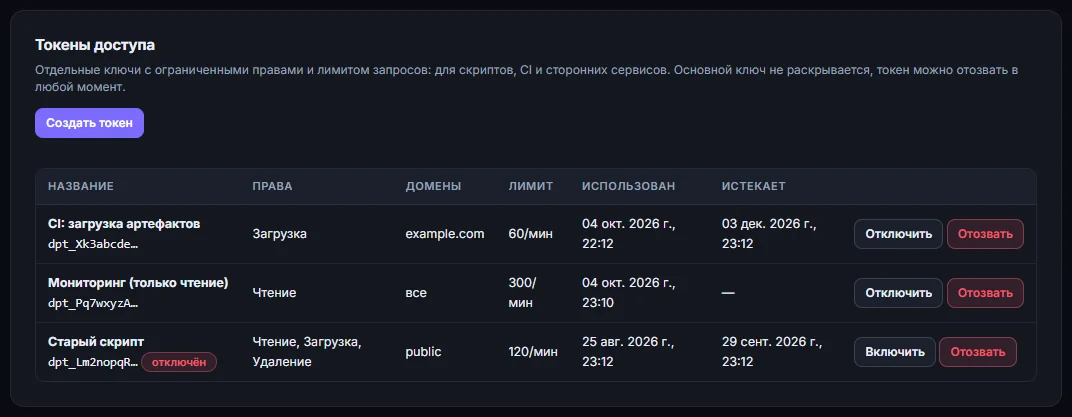 Токены доступа